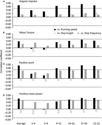 Inertial Measurement Unit Based Hip Flexion Strength-Power Test for Sprinters